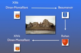 famille montafilant