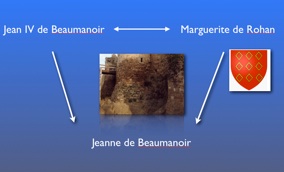 famille beaumanoir