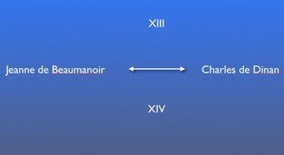 beaumanoir Charles de Dinan